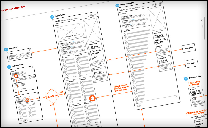 Last.fm charts UX wireframes and user flows