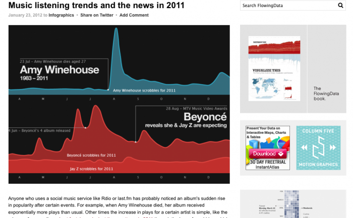 FlowingData.com