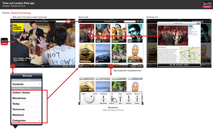 Time Out London iPad app concepts
