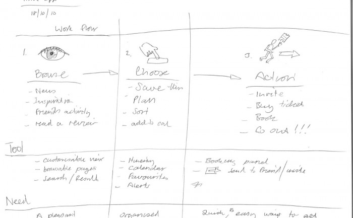 Time Out London iPad app concept sketches