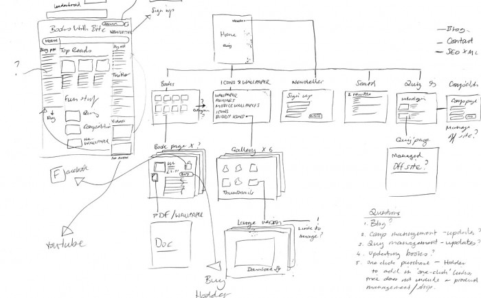 Books With Bite wire flow sketch