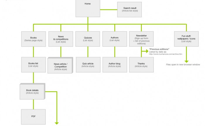 Books With Bite sitemap