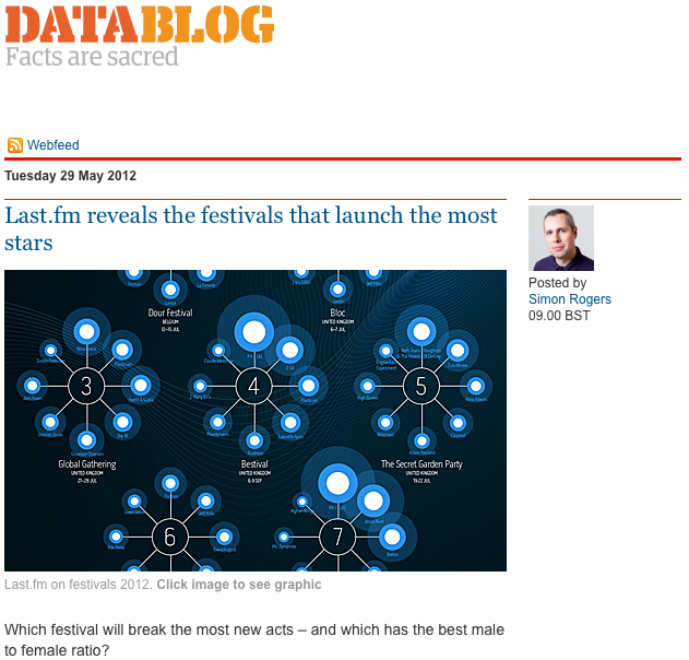 Guardian data blog featuring the Last.fm Festivals infographic