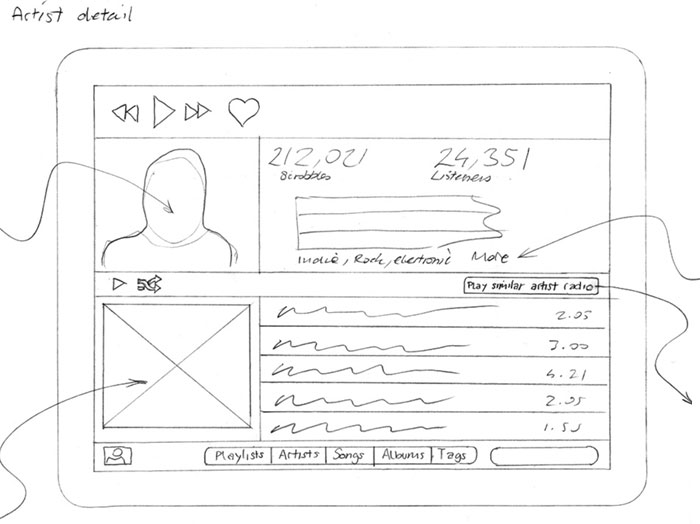 Last.fm iPad music app - artist detail sketch