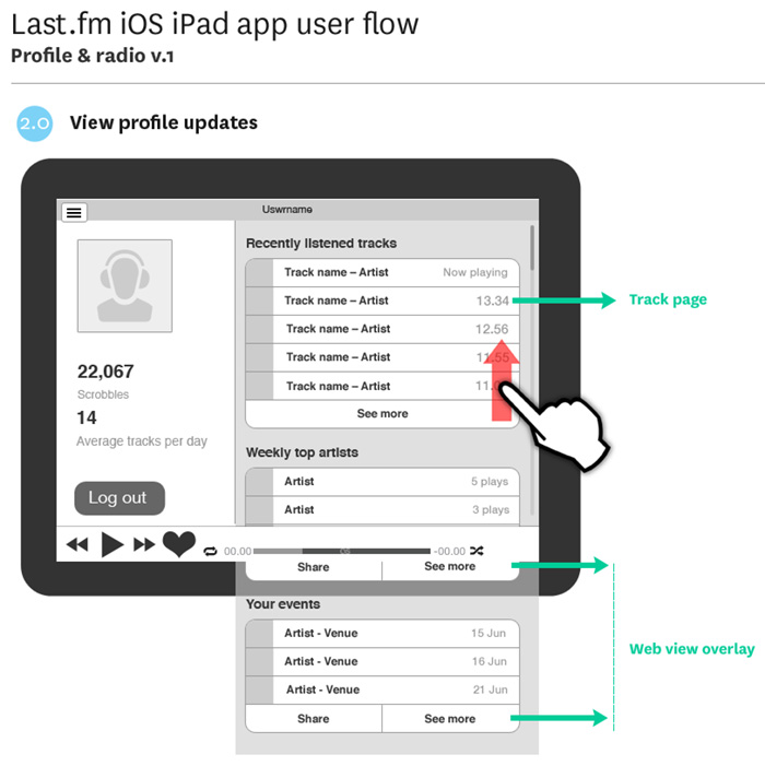 Wireflows for iPad local playlisting music app