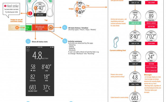 Sensoria wearable tech running iPhone app wireframes