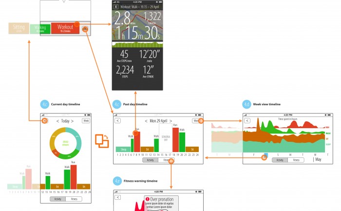 Sensoria wearable tech running iPhone app wireframes