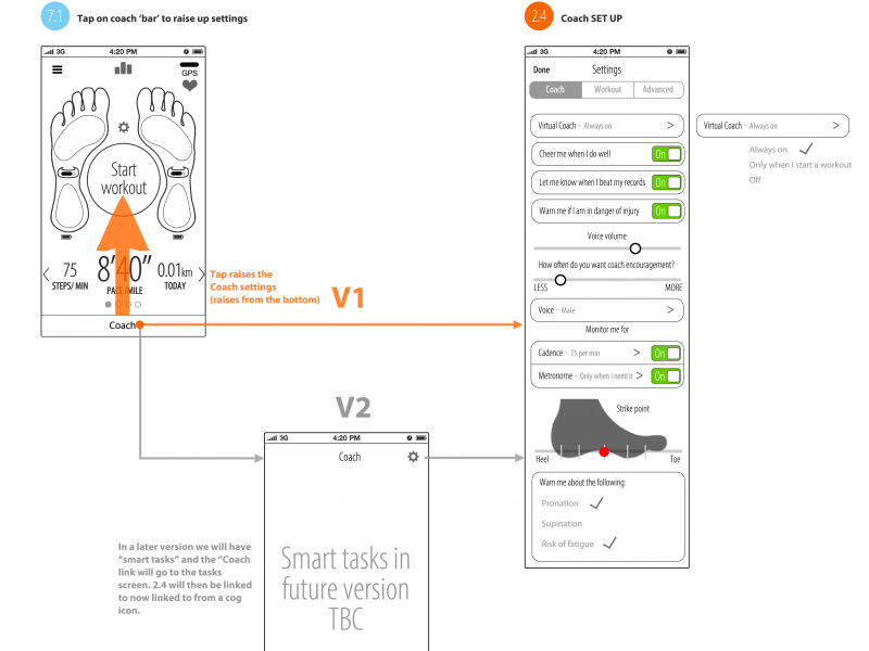 Sensoria Fitness iPhone app UI design - Wireframes