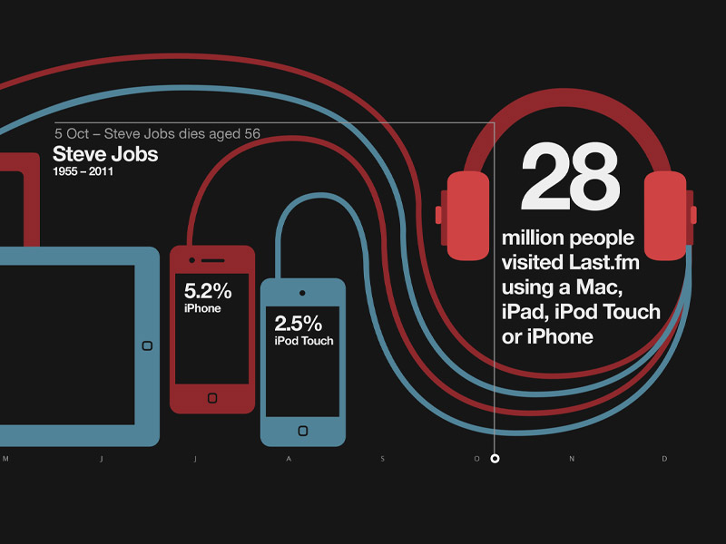 Music data infographic poster / dataviz